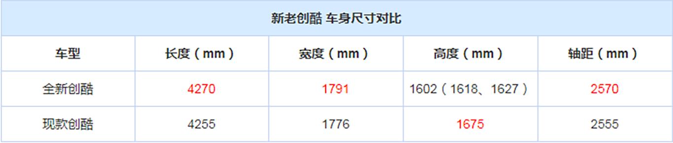 雪佛兰即将上市的新款车,雪佛兰车展全球首发车