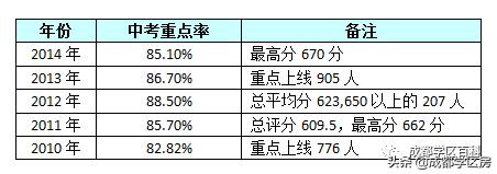 成都锦江区学区一区二区划分图,锦江二区学区新楼盘