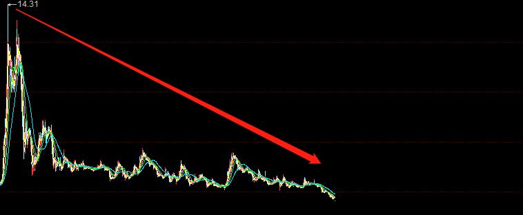 126万股民亏了多少亿,股票连续7跌停9万股民欲哭无泪