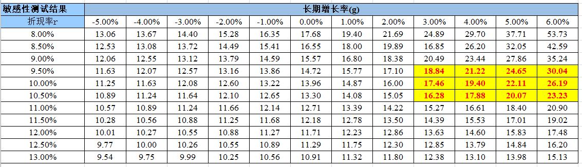 老白干酒股票分析600599,600559老白干酒千股千评