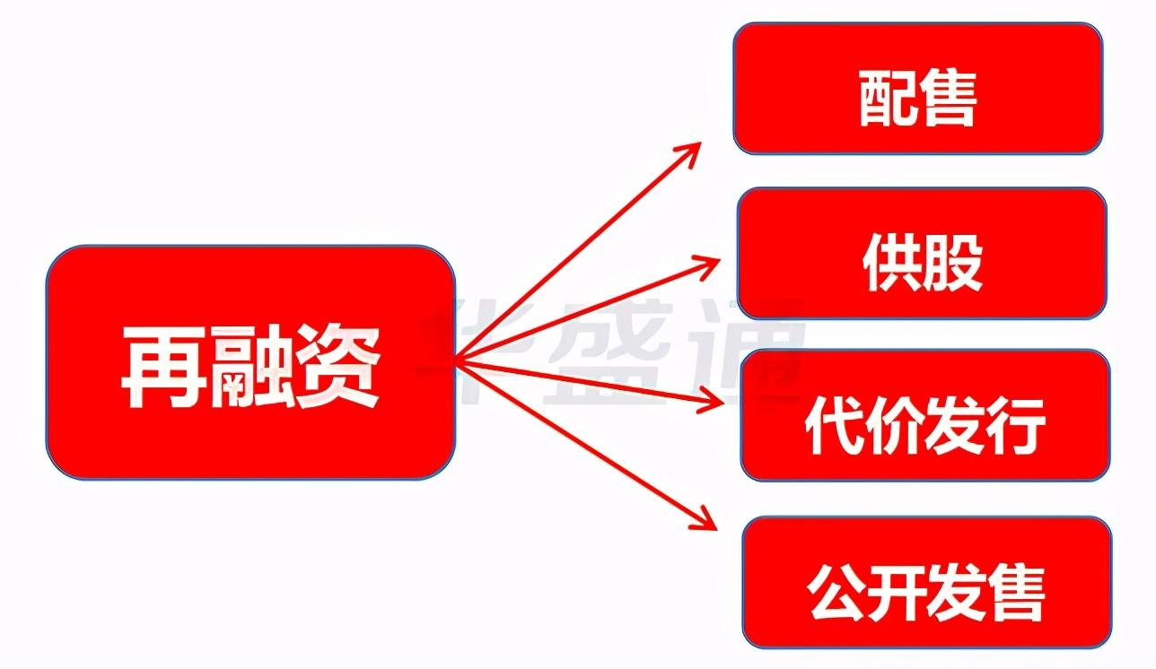先旧后新叠加定增什么意思,先旧后新配售股份是什么意思
