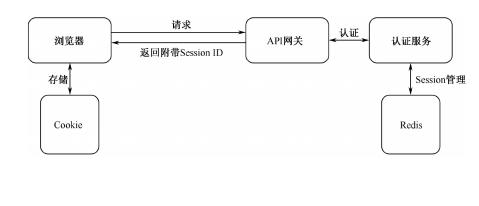 api网关用什么框架,api网关的作用及用法