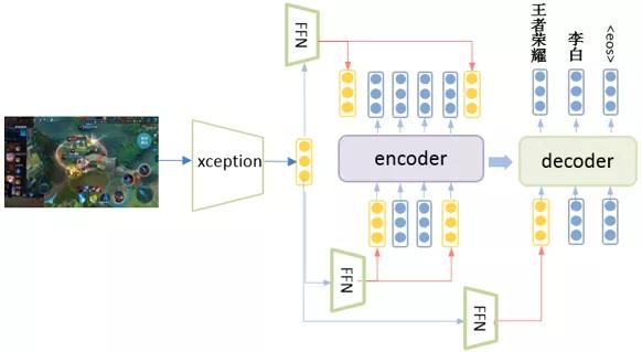 短视频内容标签技术实践