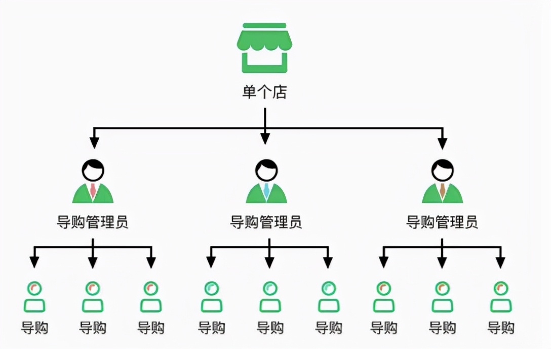 微信小商店怎么开通分销功能,微信小商店分销怎么操作