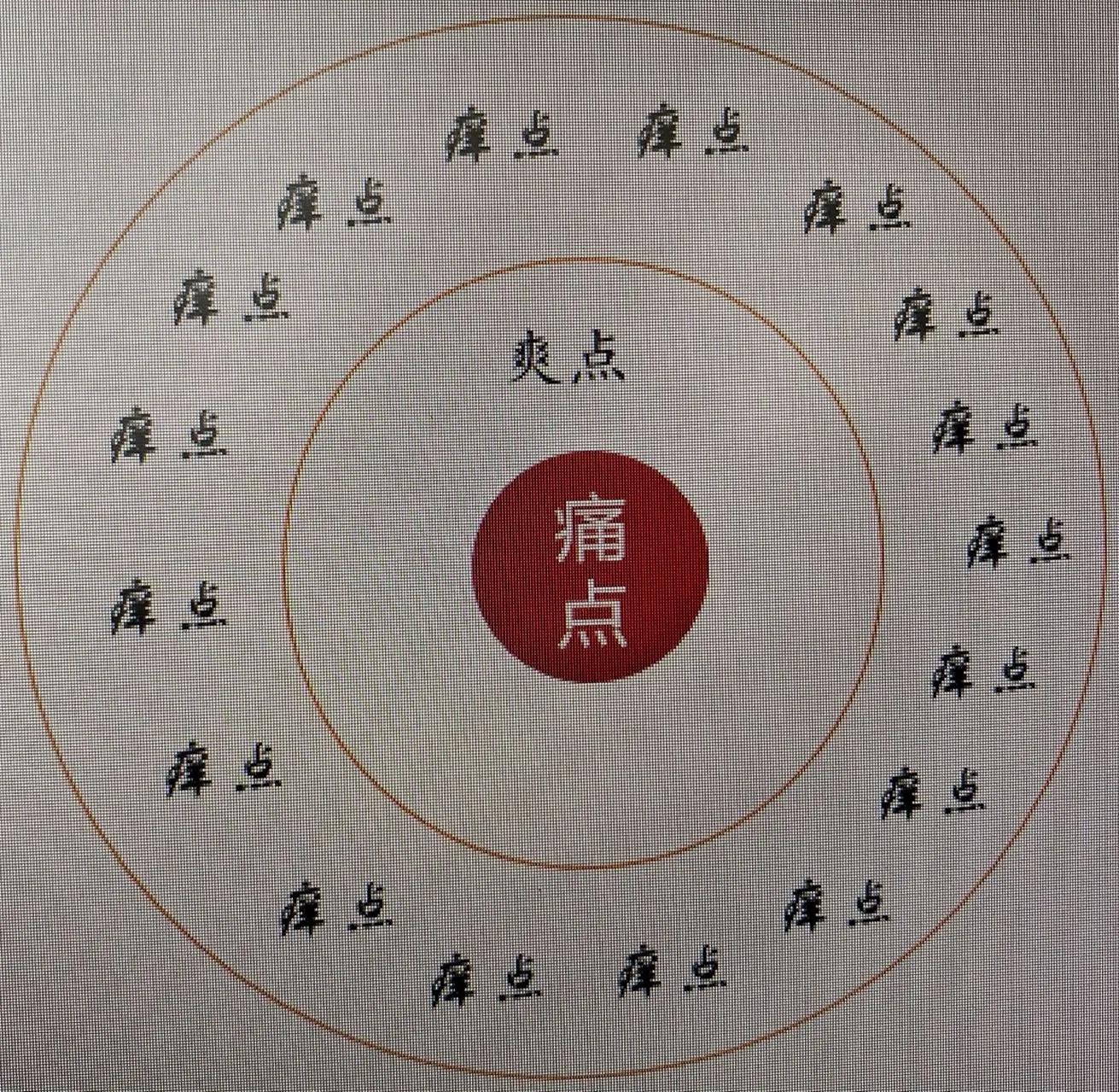 多多还能聪明吗,多多还能玩无货源吗