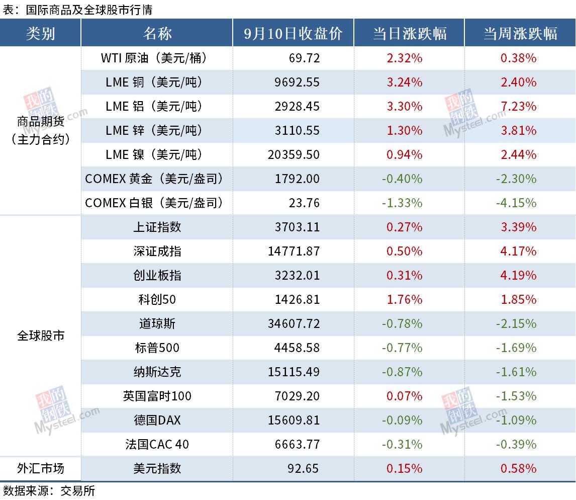mysteel钢材库存数据,mysteel港口铁矿石库存