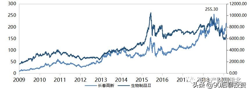 穿越牛熊赚复利,穿越牛熊10年稳定盈利的秘诀