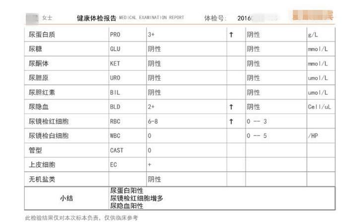 2年，从肌酐100到透析！绝望中的自我救赎之路