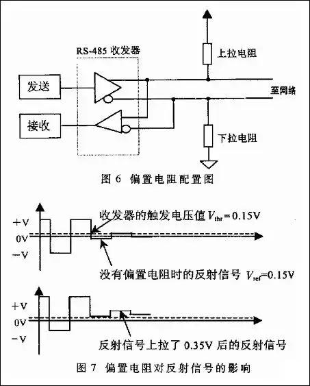 232串口与485串口怎么区分,485和232串口通讯的区别