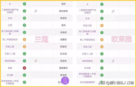 最靠谱的护肤推荐,好的护肤品真的可以平替吗