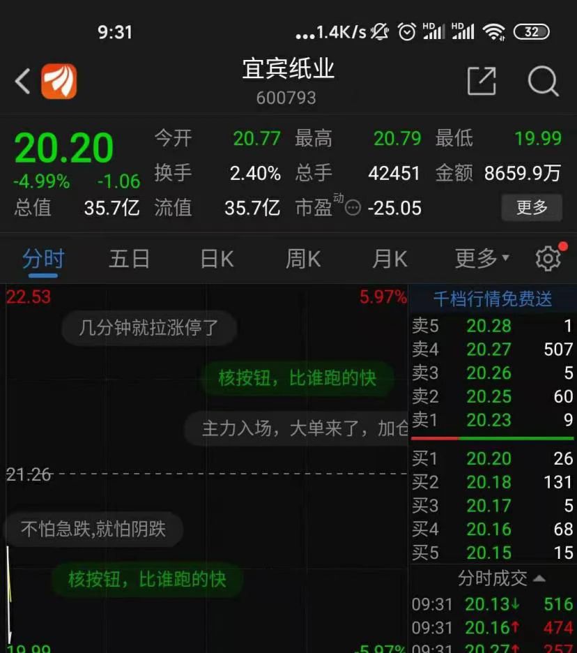 巨亏近亿的宜宾纸业强势6连板,宜宾纸业后来带动了哪些超跌妖股