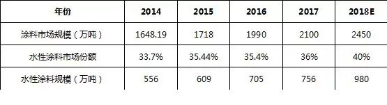 新戊二醇介绍,新戊二醇的发展