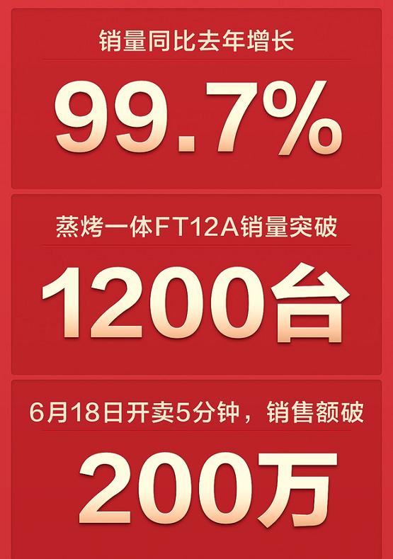 名气厨电春季狂欢节,电器618大促