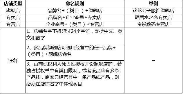 头条小店品牌资质怎么填写,头条小店怎么增加店铺名称