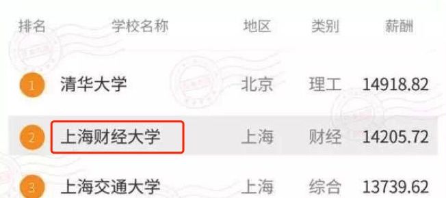 中国最顶尖的十大财经类院校,最新中国十大财经大学排名