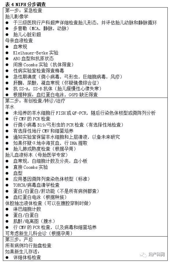指南速递|非免疫性胎儿水肿NIFH的调查和管理,上）