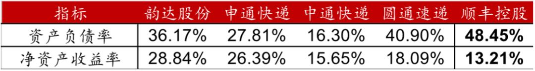 韵达股份未来可期吗,韵达股份展望下调至负面