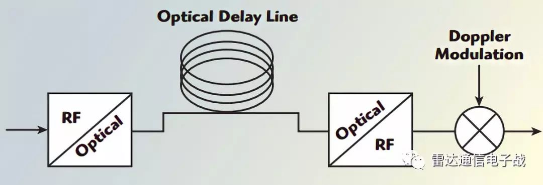 雷达目标特性及MATLAB仿真,机载雷达系统测试性分析与优化
