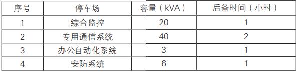 弱电ups容量计算,城市轨道交通供电系统的分析