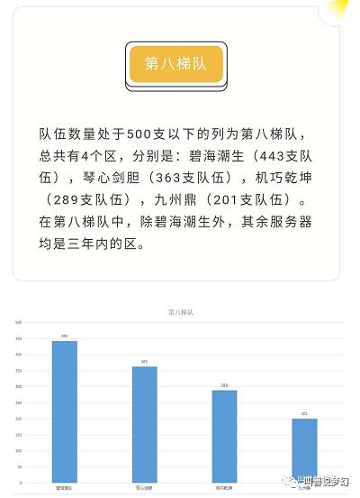 梦幻西游最大鬼区排行,梦幻西游鬼区排行前十
