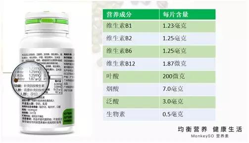 疫情期间需要吃维生素吗,疫情专家建议多吃维生素
