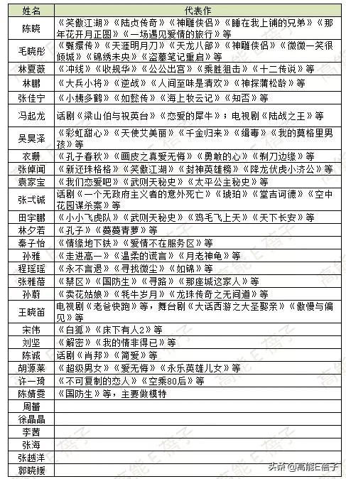 中戏05级陈晓同学,戏中戏陈晓