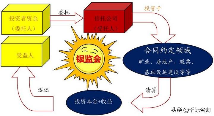 2021资产管理与托管银行行业发展研究报告