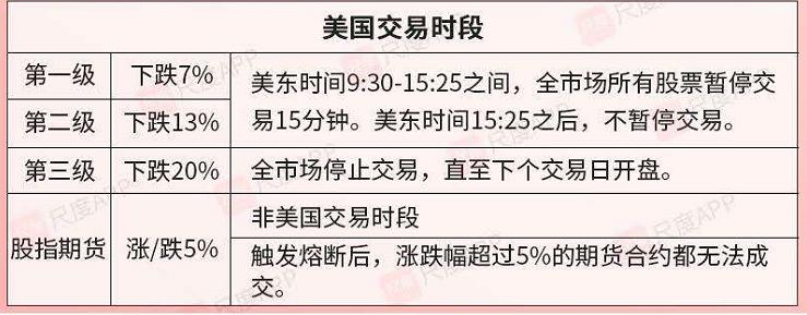 巴菲特预测美国股市8次熔断,巴菲特经历的熔断背后的原因