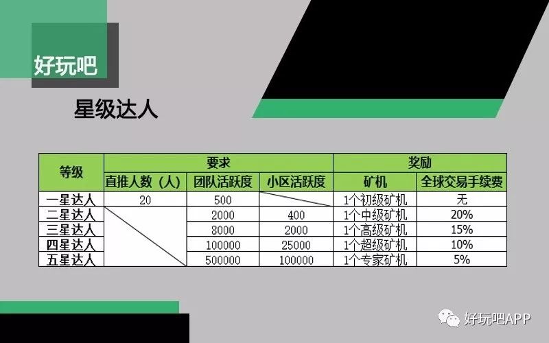 分享一个火爆网赚项目详细教程,适合小白的网赚项目