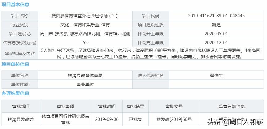 周口建足球场,扶沟县人民公园足球场