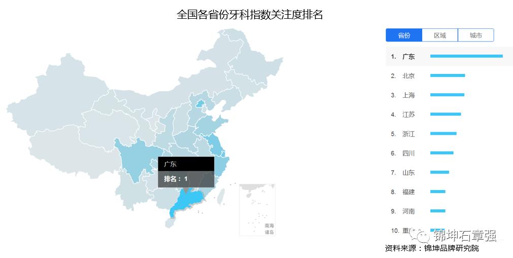电动牙刷usmilep10和欧乐b2,usmile和飞利浦电动牙刷吐槽测评