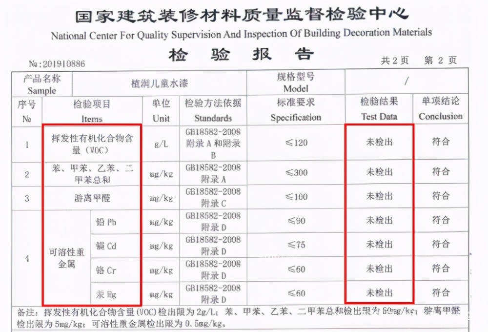 儿童漆甲醛测评,甲醛超标儿童产品