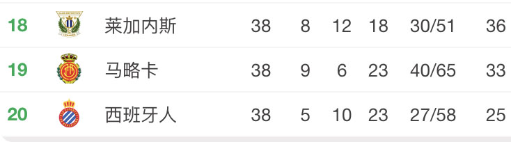 梅西单赛季西甲,梅西西甲不败夺冠