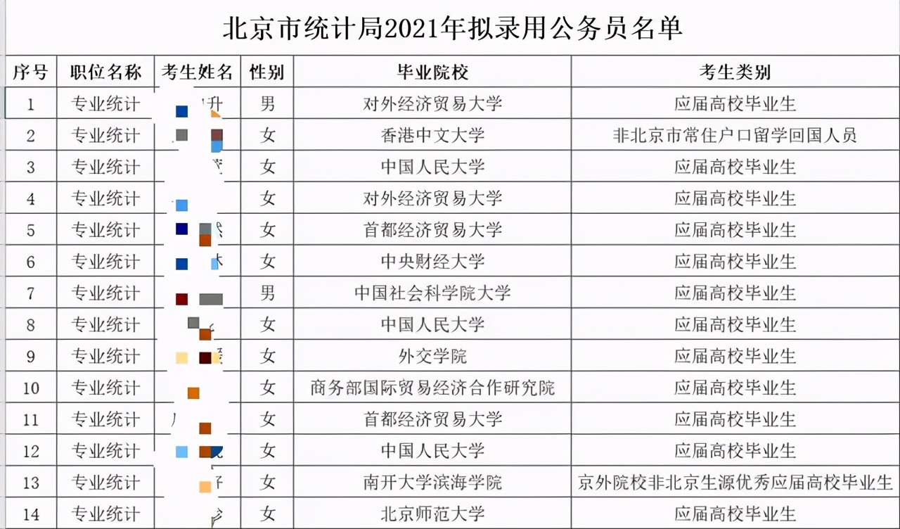 北京市统计局招聘,北京市统计局招聘公告