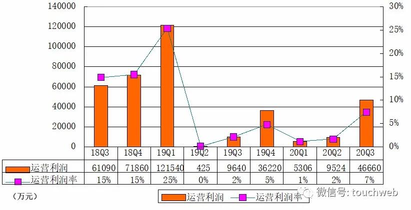 欢聚集团二季度营收超58亿元,欢聚集团年终总收入