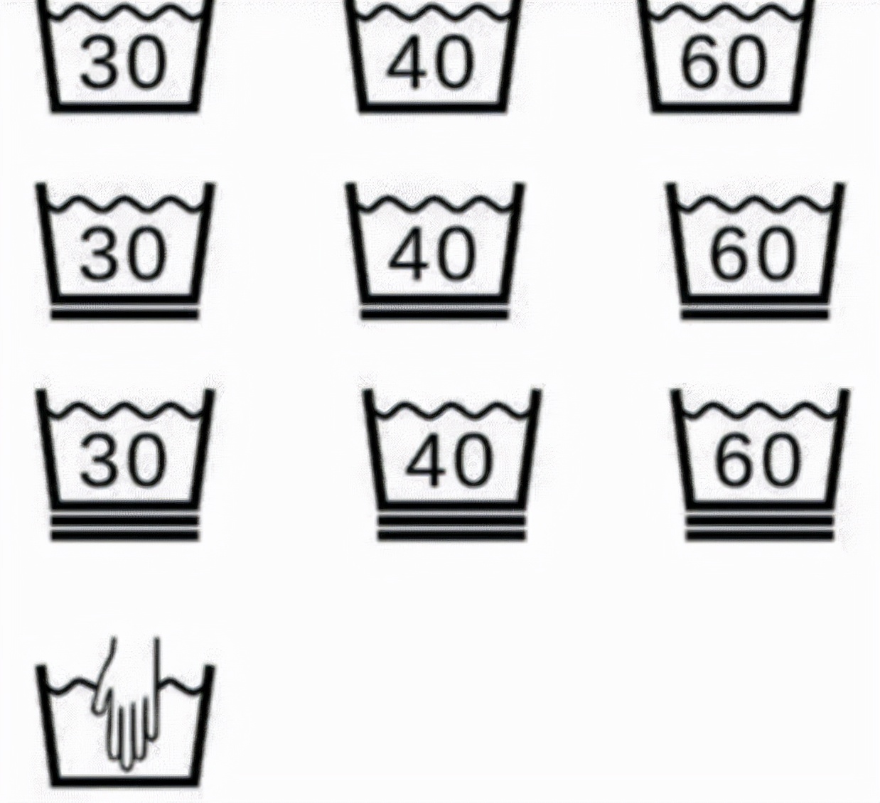 衣服上面的洗涤标签怎么认,衣服上的洗衣标签怎么看