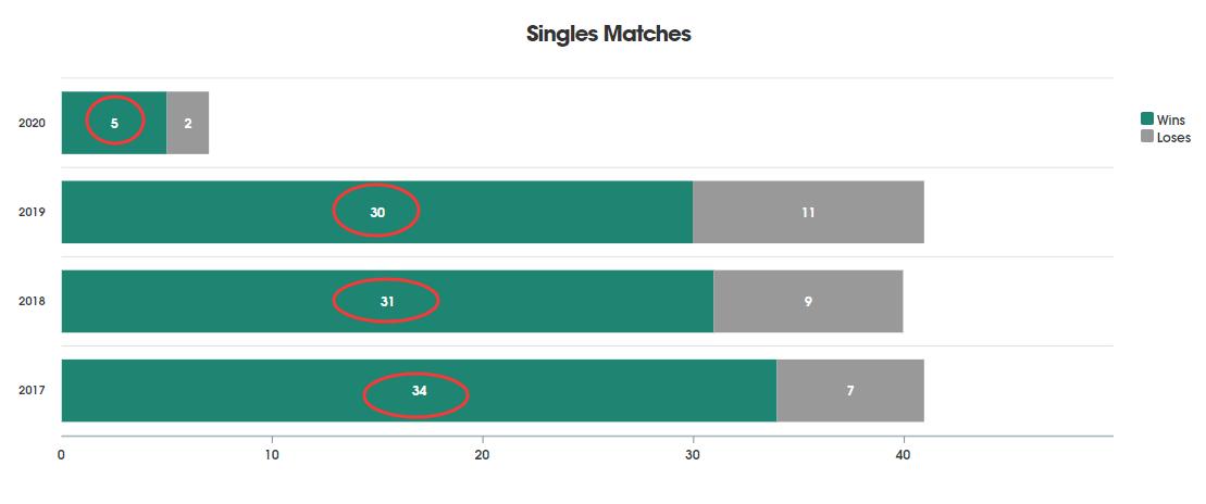乒乓球波尔的最好成绩,乒坛老波尔