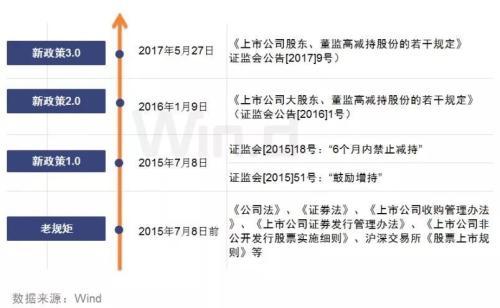 三连阴的大盘下周会走强吗,分析明天大盘能否继续冲高