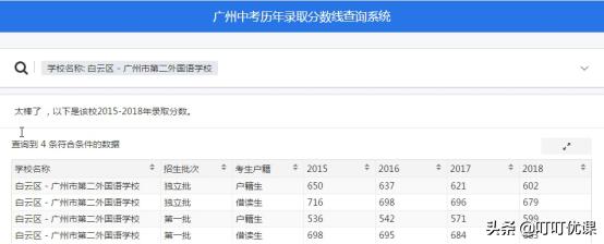 预测2023广州外国语录取分数线,广州市第二外国语学校