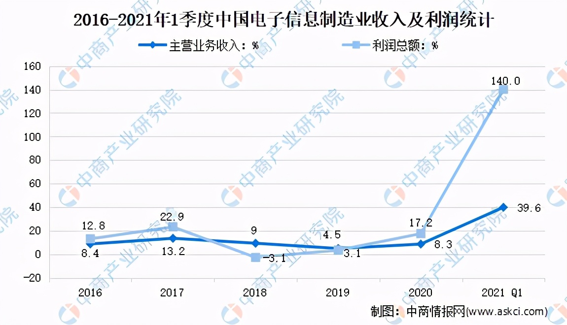 高考志愿填报专业就业前景,高考志愿填报电子商务专业