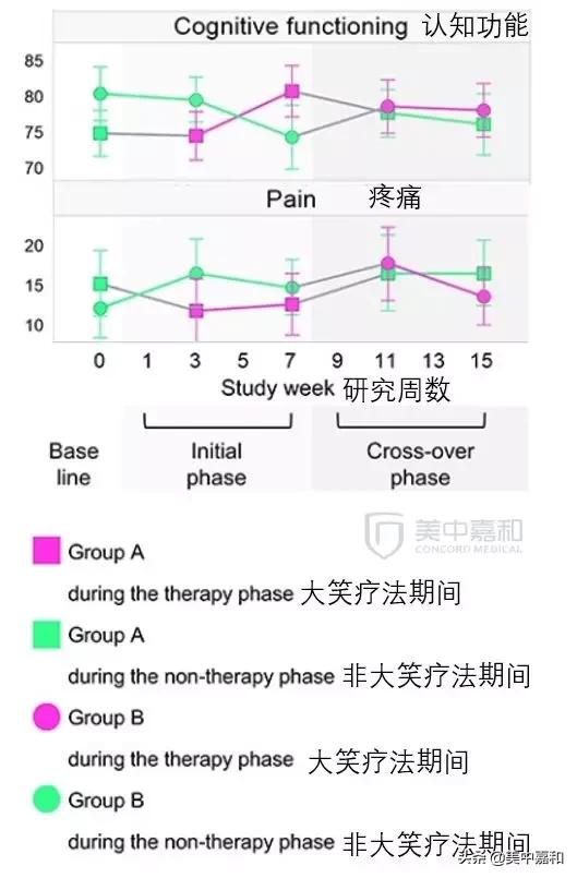 这种有科学依据、不花钱且无创缓解癌痛的办法，人人都有