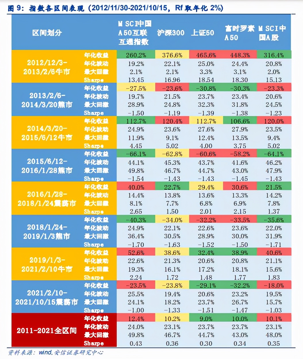 mscia50指数,mscia50和沪深300哪个好
