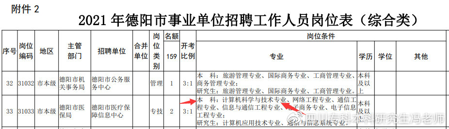 全日制大专自考本科有专业限制吗,自考本科适合考公的专业有哪些
