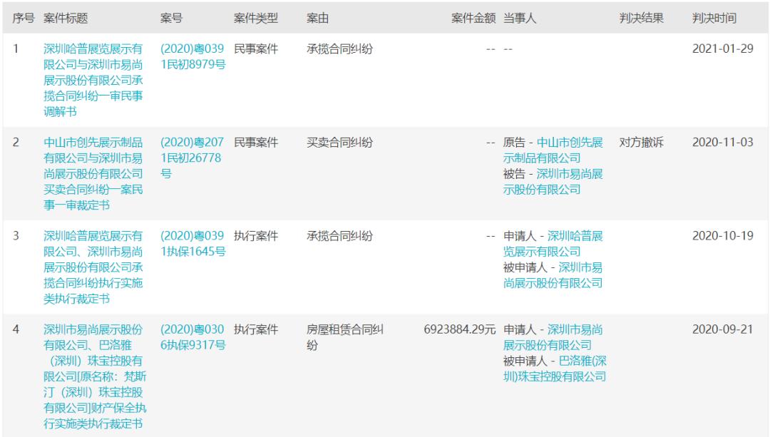 易尚展示还能重回a股吗,易尚展示最新新闻