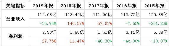 珠江啤酒盈利,珠江啤酒千亿市值