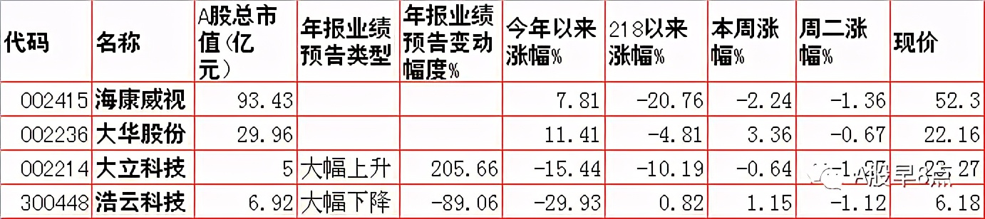 周三股市重大投资内参,周三股票行情预判