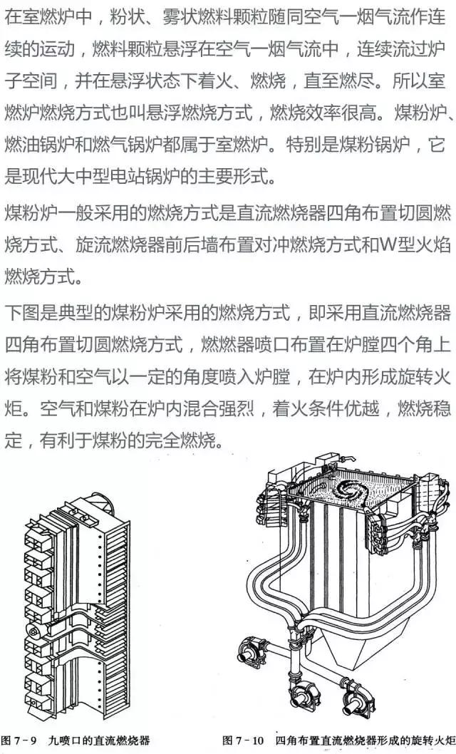 电厂锅炉设备一览表,电厂锅炉设备及系统大全