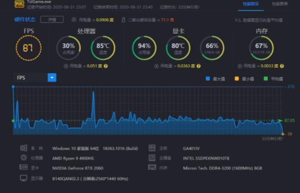rog幻142021款,rog幻14评测轻薄商务本