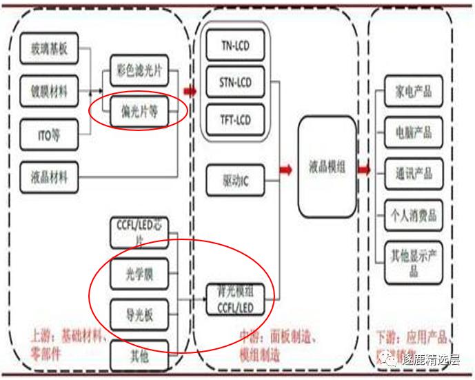 京东方收购翰博高新,京东方为啥估值那么低