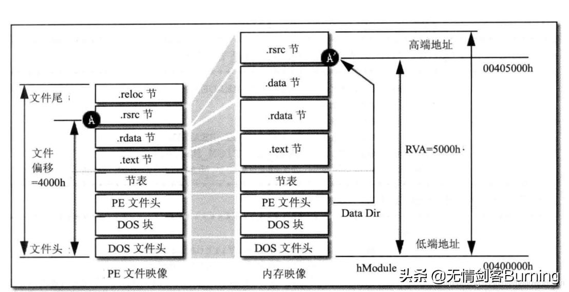 pe文件结构,pe修复系统文件